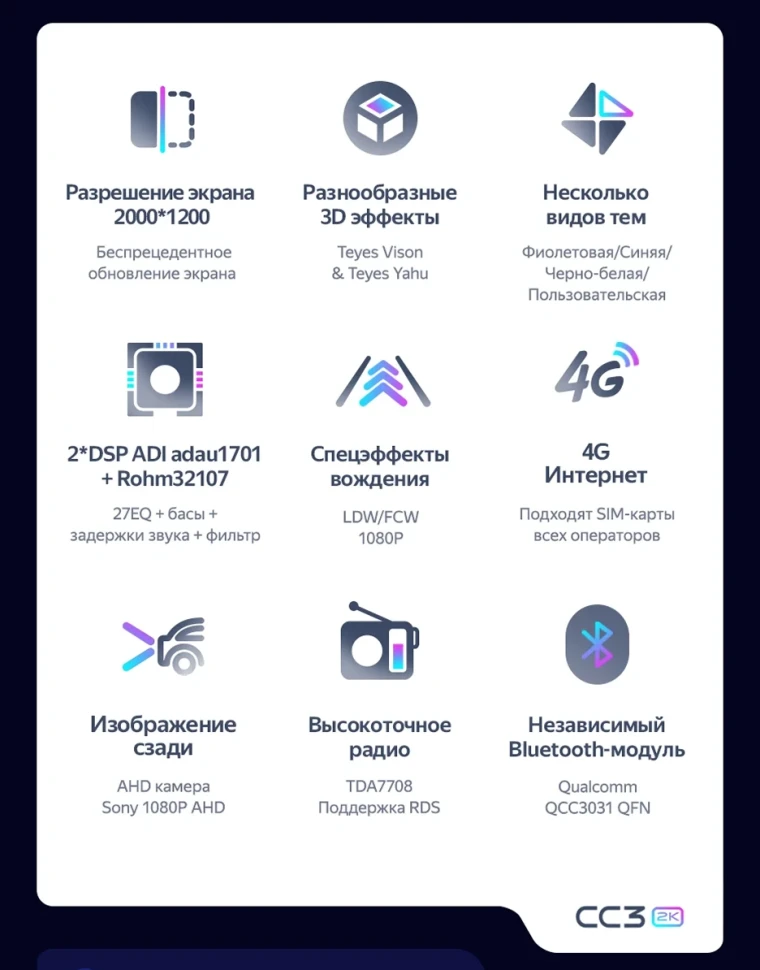 Штатная магнитола Teyes CC3 2K 4/64 Citroen C4 Aircross (2010-2017) Тип-A